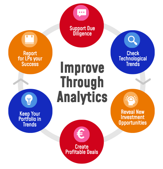 Analytics, Competitive Analysis, DeepTech Investors, Due Diligence, Technological Trends, Investment Opportunities, Profitable Deals, Portfolio Overview, Report for Limited Partners, LPs, VCs, how to improve investment portfolio