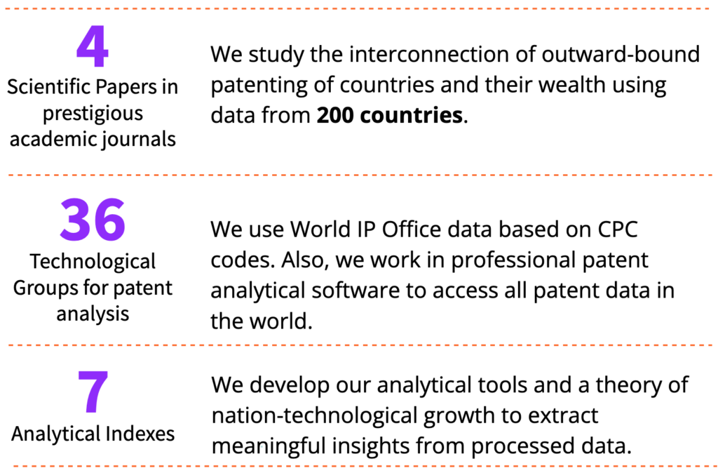 We study the interconnection of outward-bound patenting of countries and their wealth using data from 200 countries. We use World IP Office data based on CPC codes. Also, we work in professional patent analytical software to access all patent data in the world. We develop our analytical tools and a theory of nation-technological growth to extract meaningful insights from processed data. Competitive analysis, Patent Analysis
