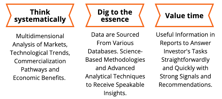 Multidimensional Analysis of Markets, Technological Trends,  Commercialization Pathways and Economic Benefits. Data are Sourced From Various Databases. Science-Based Methodologies and Advanced Analytical Techniques to Receive Speakable Insights. Useful Information in Reports to Answer Investor's Tasks Straightforwardly and Quickly with Strong Signals and Recommendations. Competitive analysis, Patent Analysis